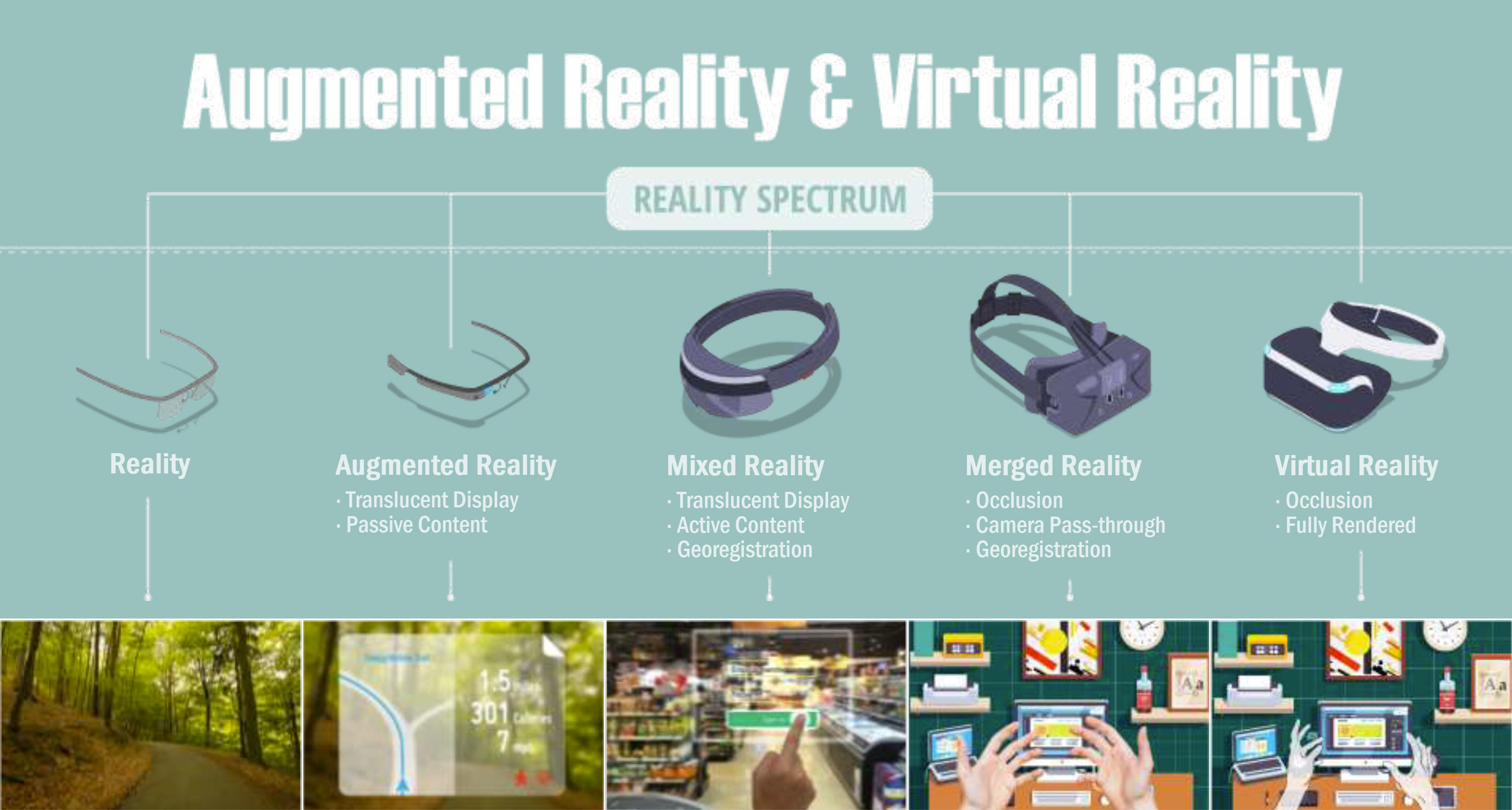 Augmented and Virtual Reality Spectrum from ABI Research